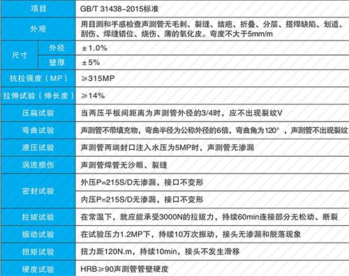 相城钳压式声测管性能特点